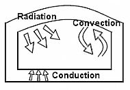 The science bit