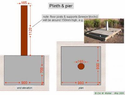 Dimensions of plinth and base