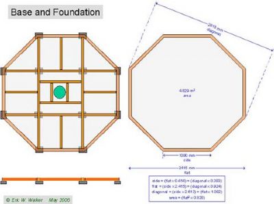 Base and foundation