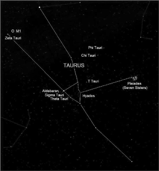Map of the constellation of Taurus