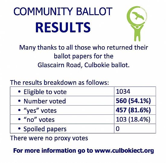 Image displayaing community ballot results
