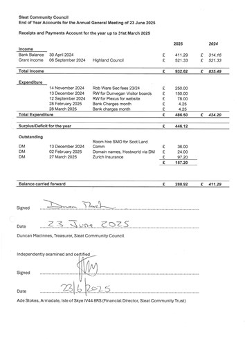 Sleat Community Council Annual Accounts 2024-2025