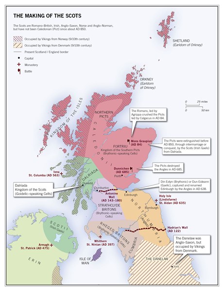 Making of Scots