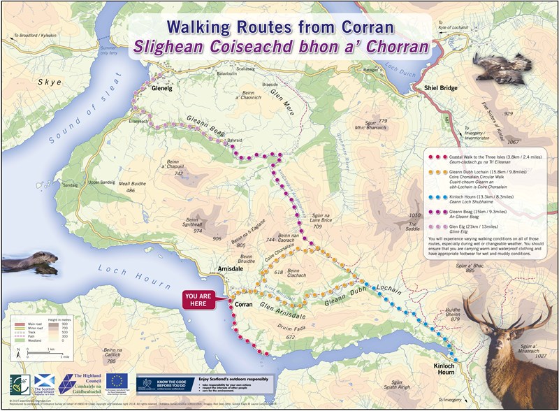 Corran Paths
