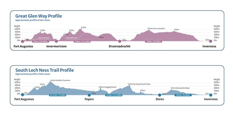 Loch Ness 360 Profiles_September 2022