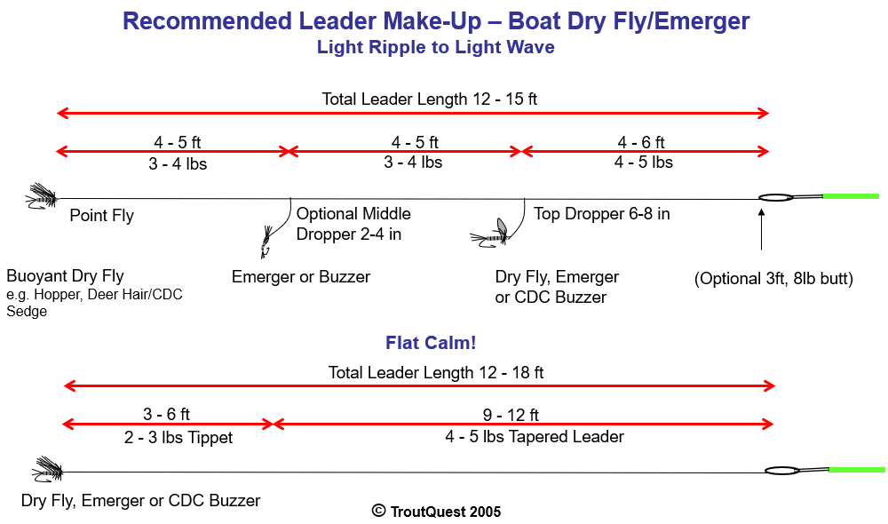 fly fishing leaders for trout