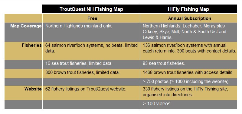 HiFly Fishing Subscription Site Features