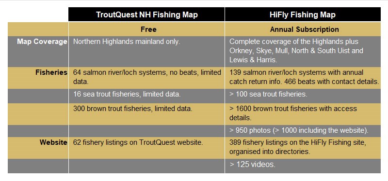 HiFly Fishing Subscription Site Features