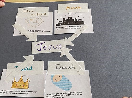 2025 11 30_Ancestors of Jesus_1