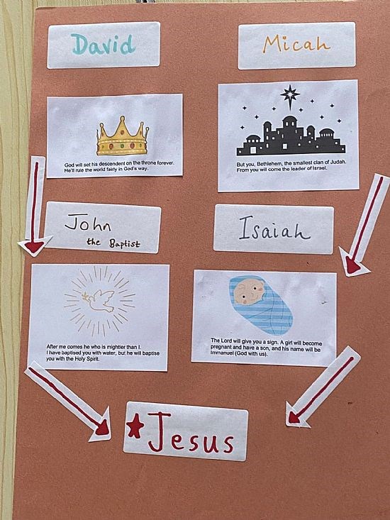 2025 11 30_Ancestors of Jesus_2