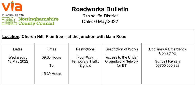 Roadworks in Plumtree on 18 May 2022